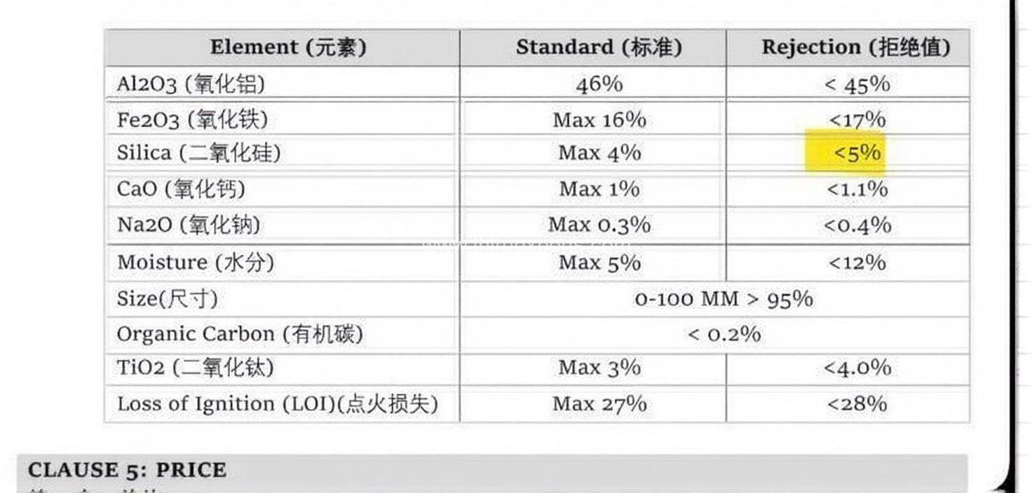 bauxite-test-report3